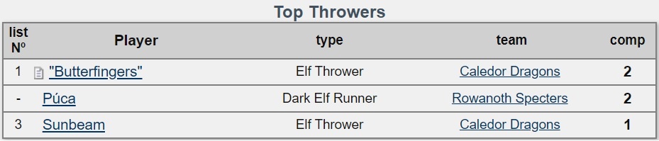 Top Thrower - 1.jpg