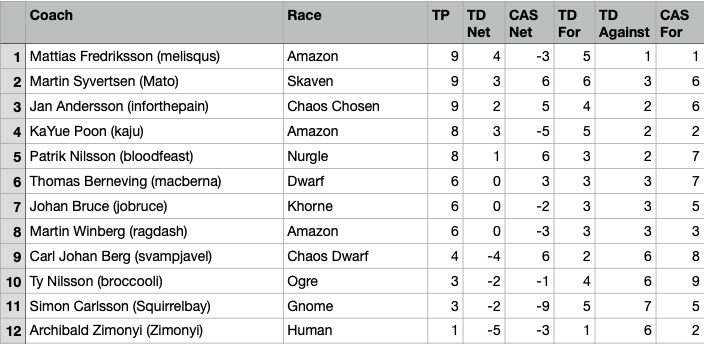 standings.jpg